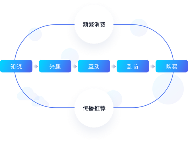 小霸王蜘蛛池v6.3全新升级：重构蜘蛛抓取效率，助力站长快速收录