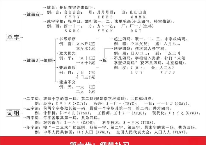 五笔输入法下载,高效打字神器,五笔86/98版免费安装