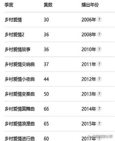 乡村爱情6全集高清下载，在线观看完整版