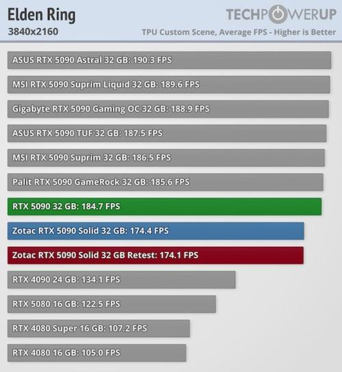 GPU-Z显卡检测工具官方下载 | GPU参数与性能测试