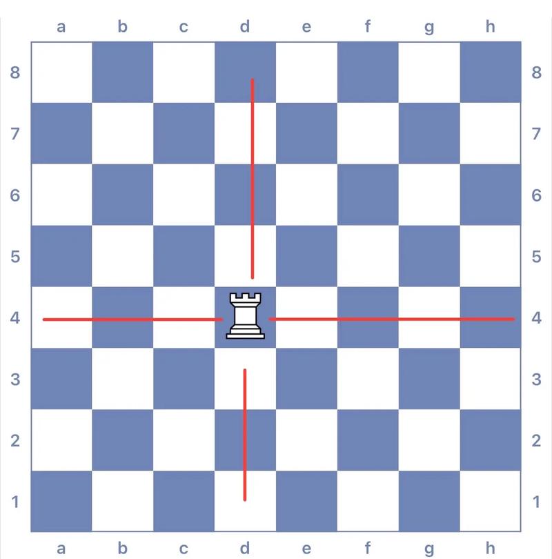 国际象棋下载 - 免费国际象棋APP,在线对弈与经典棋局学习