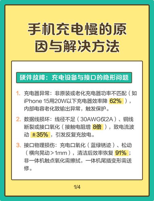 手机充电为何越来越慢?业内解析三大元凶