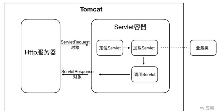 Tomcat 5.5 下载 - Apache Tomcat 5.5 版本历史与安全更新