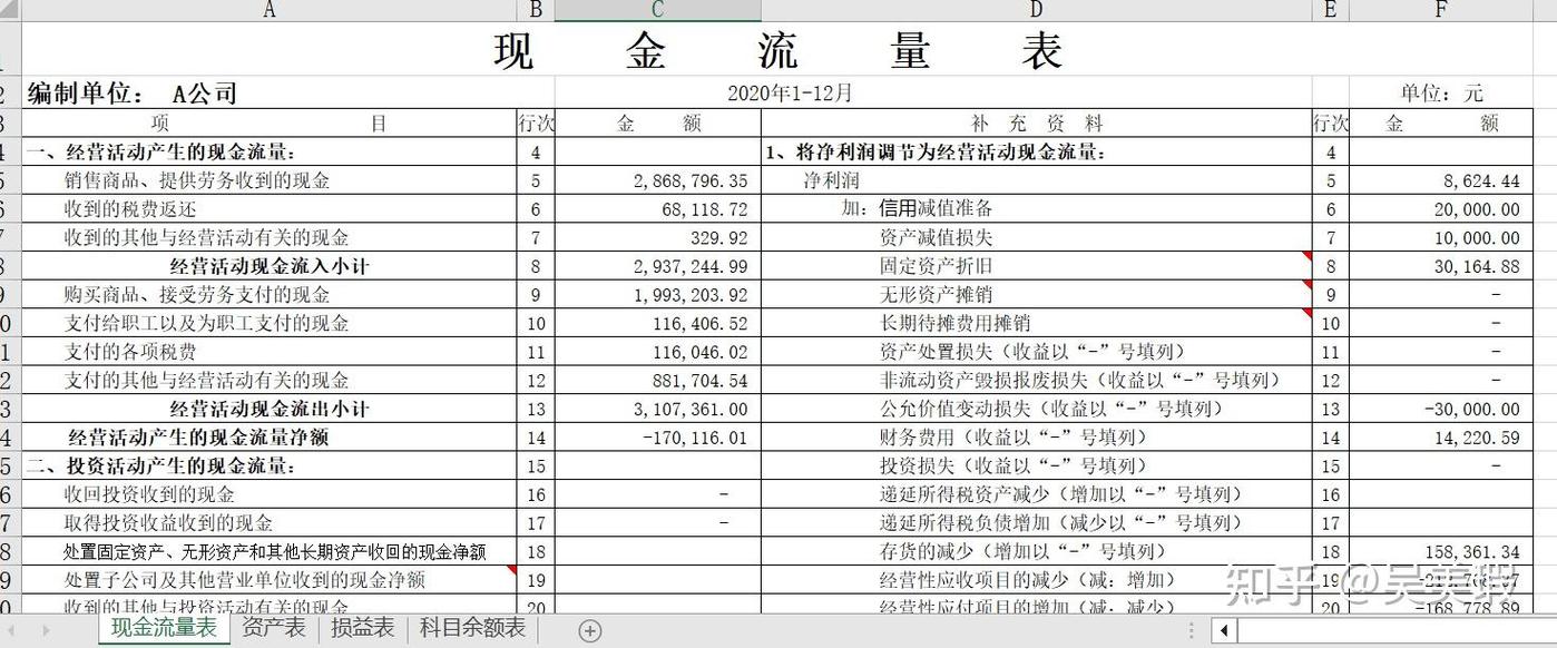 现金流量表表格免费下载 | 企业财务必备模板