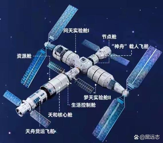 国际空间站排斥中国，自主建造成唯一出路