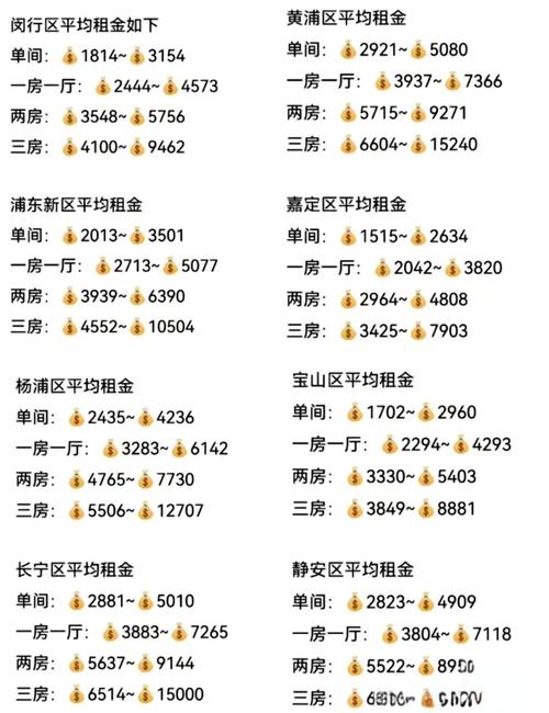 上海蜘蛛池出租价格持续走高 行业合规化转型迫在眉睫