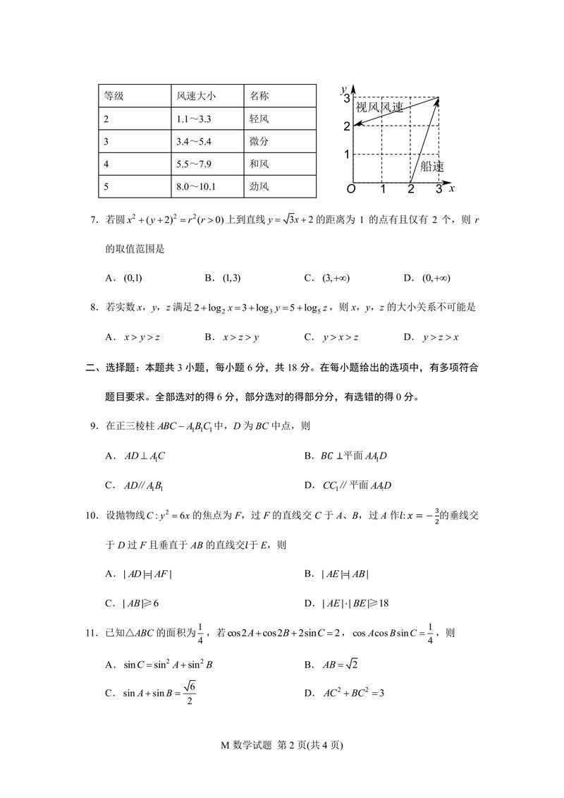 高考试卷下载 | 历年真题免费资源汇总(2025最新)