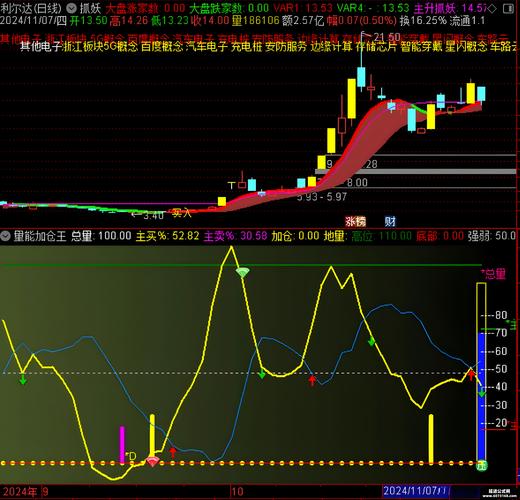 通达信指标下载:精选高效选股公式与实战策略
