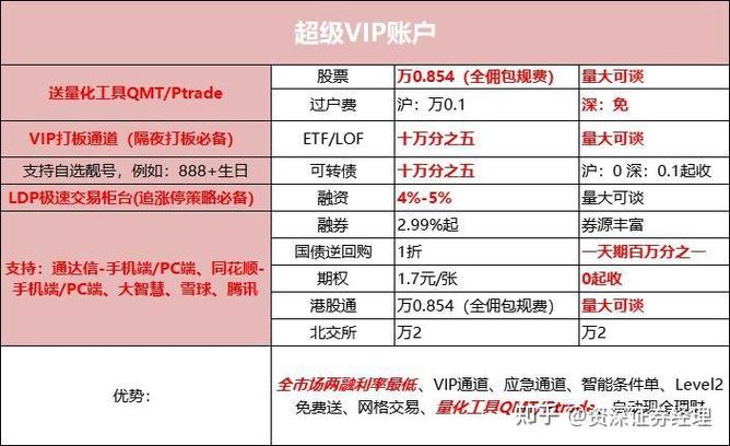 华泰证券手机版下载_官方正版_安全交易_便捷投资