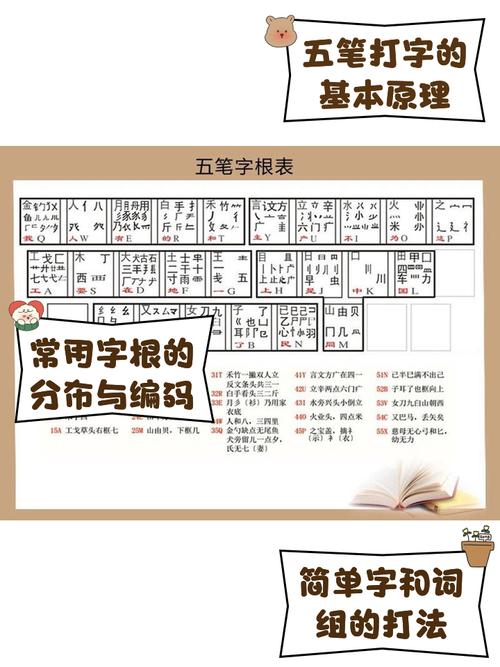 五笔打字练习下载_五笔字根速成软件免费版