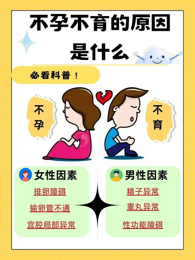 “我国不孕不育率攀升至18.5%,高龄晚婚晚育成主因”