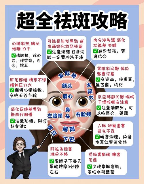 脸上长斑元凶竟是这几大习惯