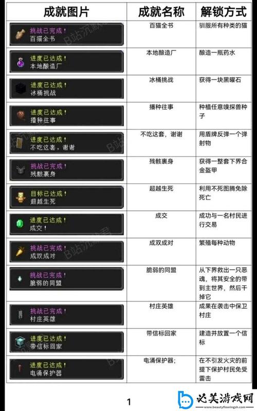SEO教程蜘蛛池秒收录实战：新站内容如何实现分钟级被搜索引擎抓取