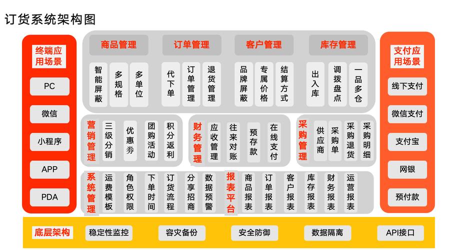 新商盟订货系统下载_官方正版安装指南