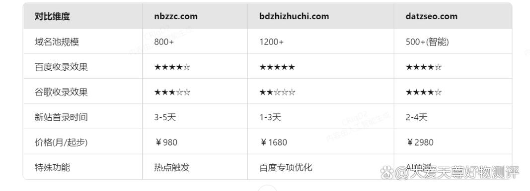 蜘蛛池快速提升排名:黑帽SEO的“捷径”还是定时炸弹?