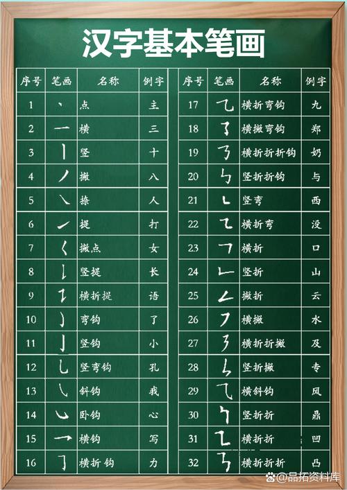 笔画输入法免费下载 - 手写笔画打字神器，快速输入无广告