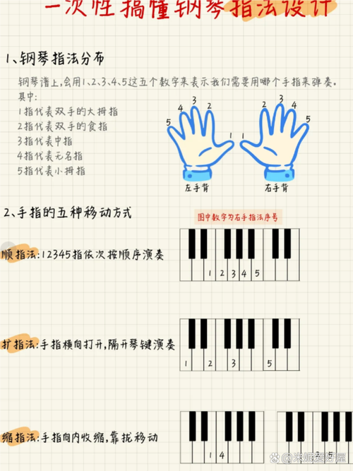 电子琴教程下载 | 零基础入门到精通高清视频课程免费获取