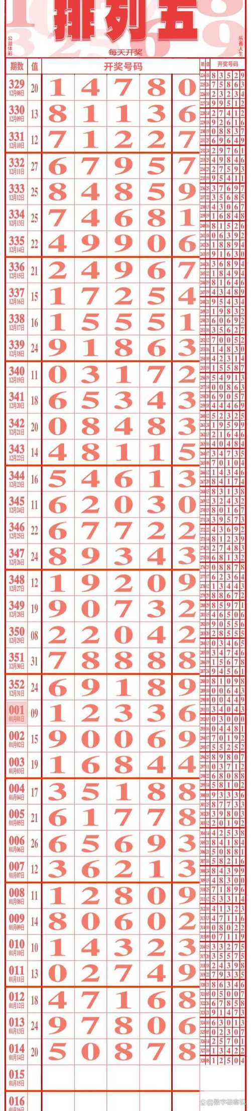 够力七星彩排列五官方下载 - 最新版免费安装