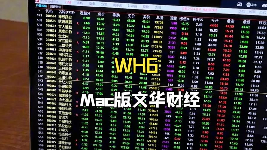 文华财经下载:专业期货股票软件,一键安装