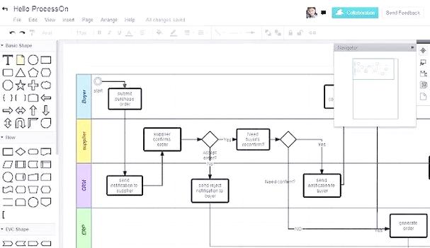 ProcessOn下载:在线流程图思维导图工具,一键导出高清文件