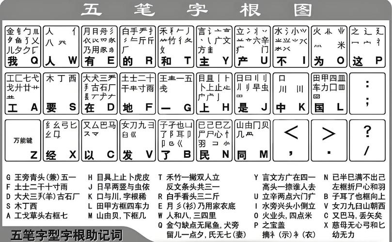 五笔输入法免费下载,高效打字软件一键安装