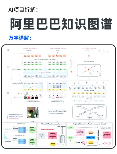 阿里蜘蛛池解密:黑产流量操控内幕曝光