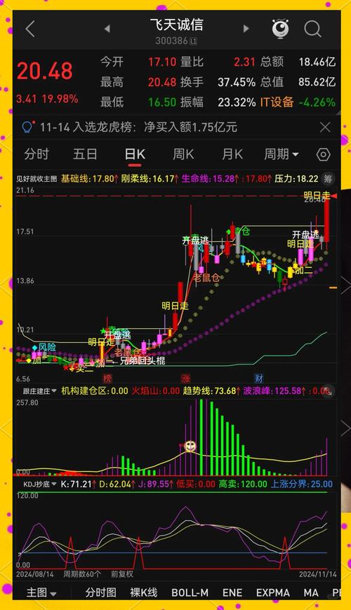 通达信指标下载:精选高效选股公式与实战策略