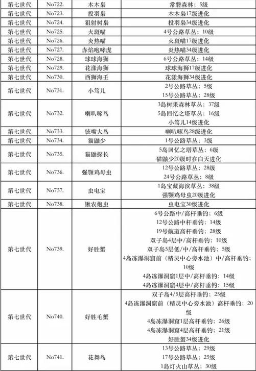 口袋妖怪火红下载 经典GBA重制版 火红叶绿ROM免费领取