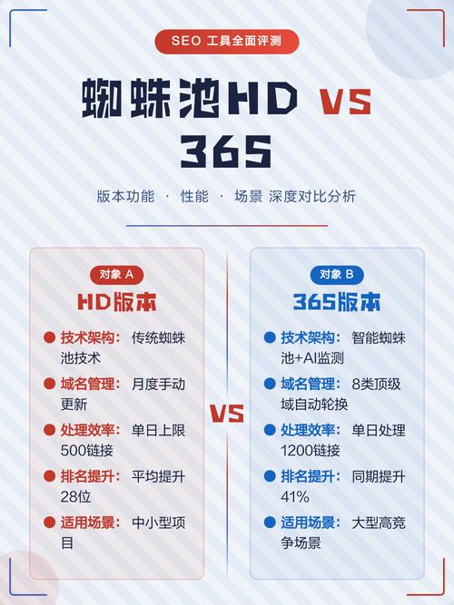 免费蜘蛛池试用版下载上线，助力站长高效提升收录效率