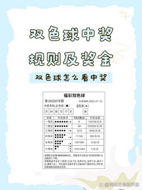 机选双色球屡投不中,背后真相引发彩民热议