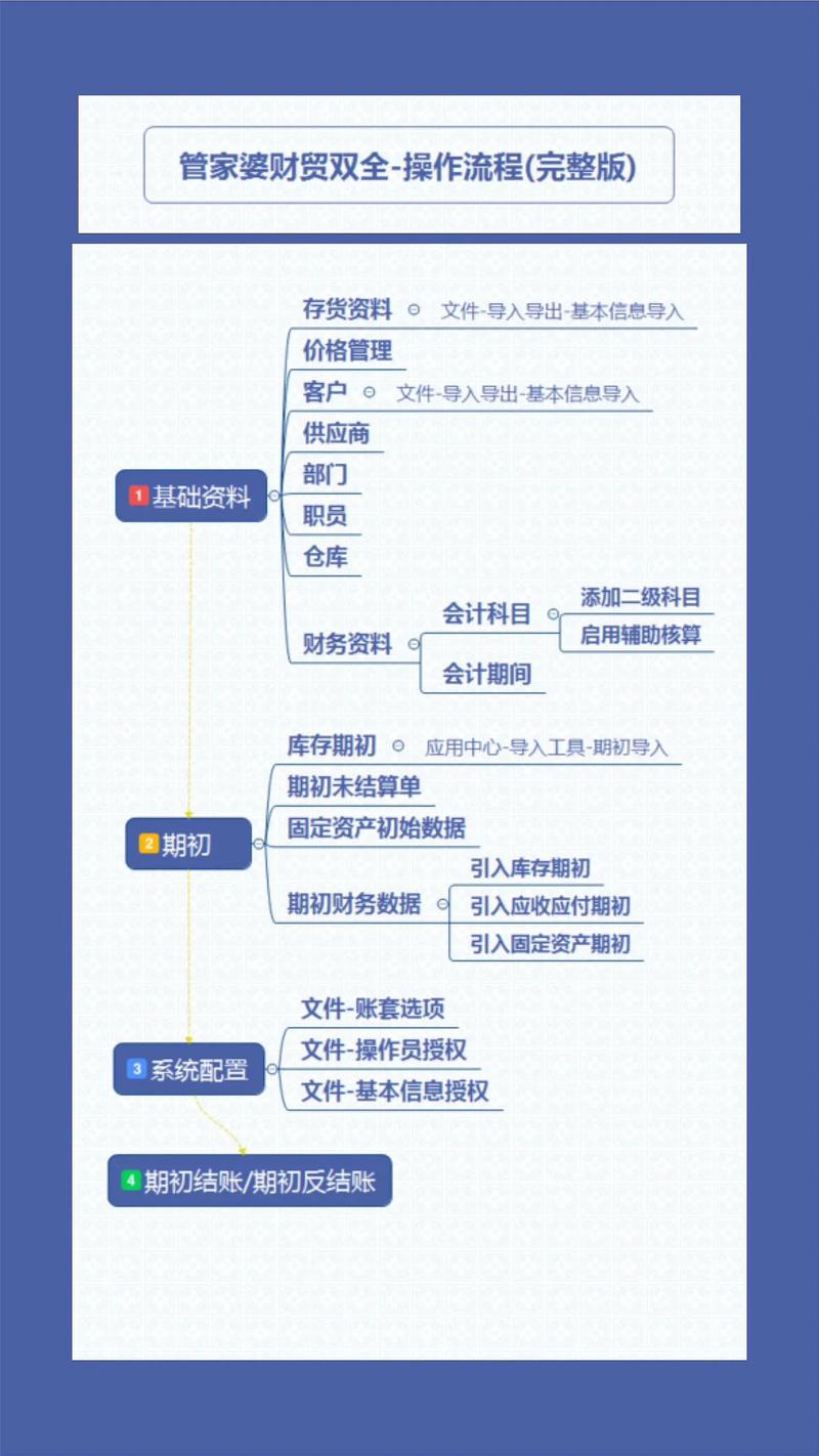 管家婆软件下载-官方正版下载,财务进销存管理软件