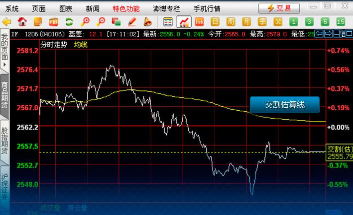 博易大师下载-金融期货交易分析软件官方正版下载