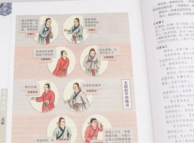 《黄帝内经》原文电子版下载｜中医经典古籍PDF高清