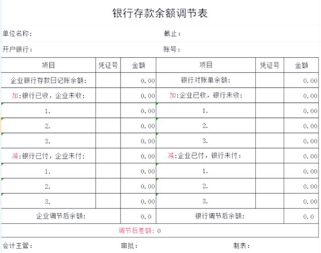 银行余额调节表下载 | 快速对账必备工具