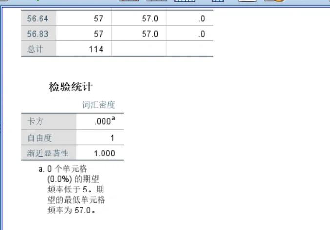 SPSS 17.0中文版免费下载 经典统计软件一键安装包