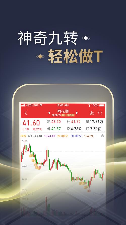 同花顺股票软件下载 - 官方正版免费安装使用