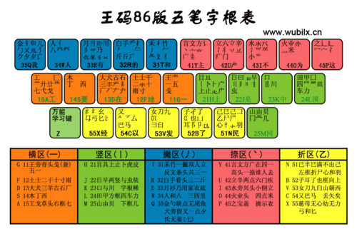 王码五笔下载 | 正宗86版五笔输入法免费安装包