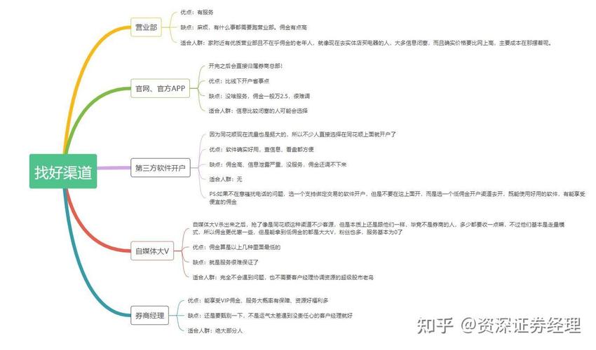 华泰证券手机版下载_官方正版_安全交易_便捷投资