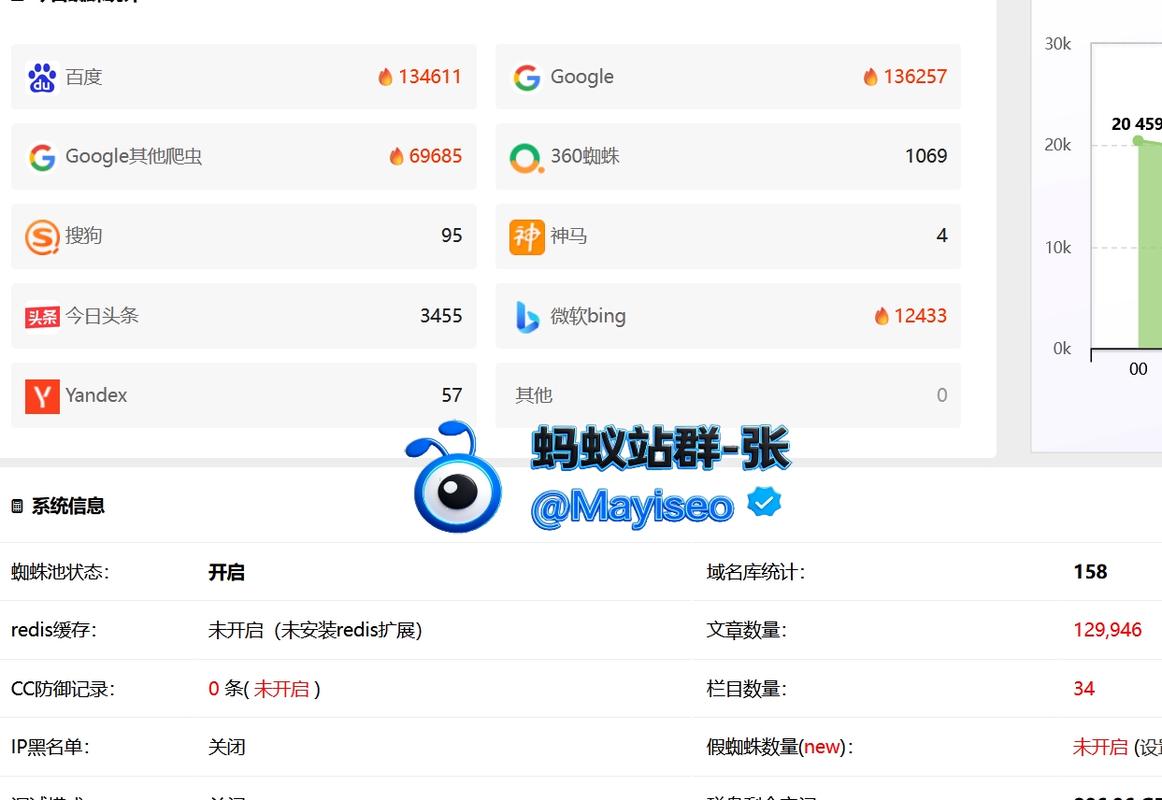 蜘蛛池租用包月价格曝光:每月费用从几百到上万元不等