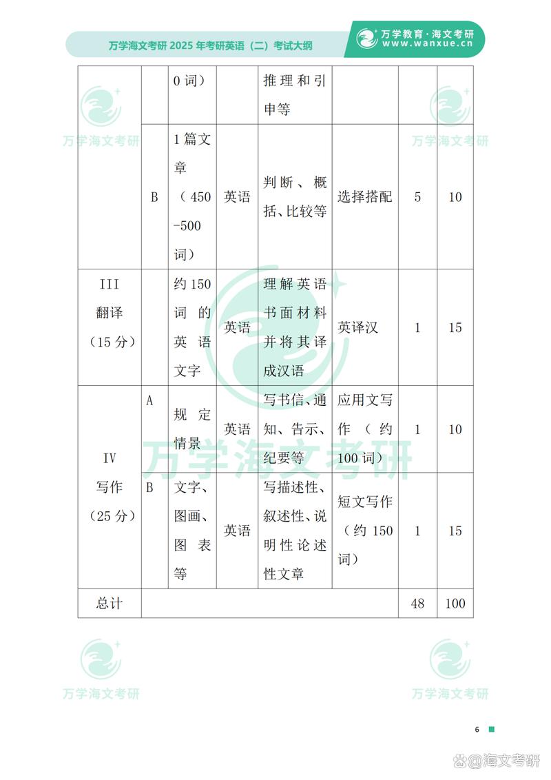 六级听力下载：历年真题MP3资源合集，助你高效备考