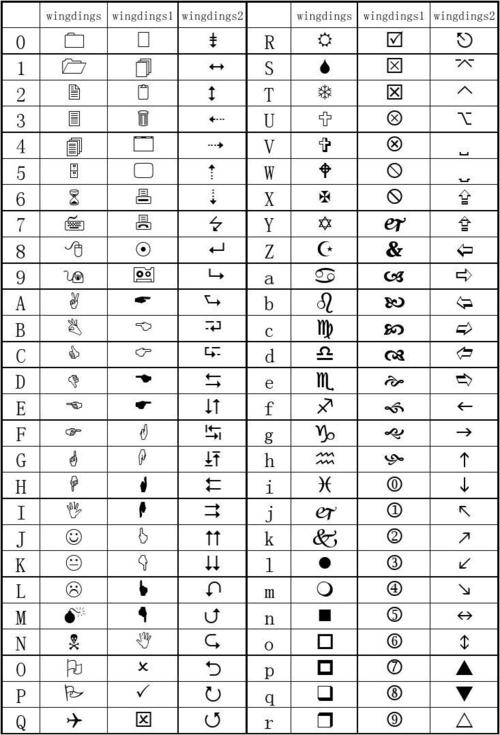 Wingdings2字体免费下载安装包及使用教程