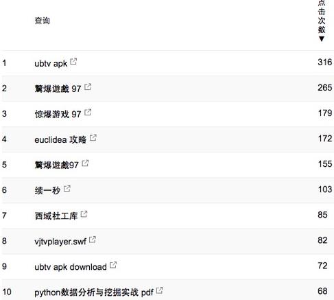 蜘蛛池原理是什么样的:从底层逻辑到实战运作的完整解析