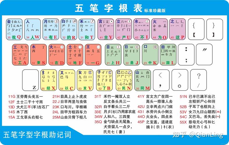 五笔输入法86版下载_经典五笔86版官方免费版下载
