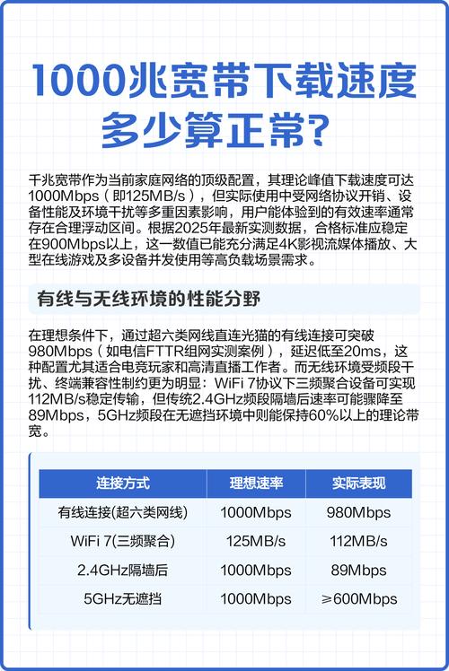 100M宽带下载速度实测:约10-12.5MB每秒,够用吗?