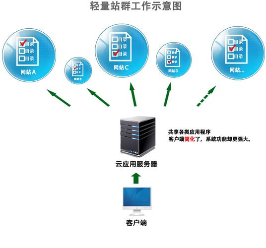 小旋风蜘蛛池携手百度推出全新内容生态解决方案