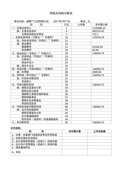 利润表下载 - 快速获取企业财务报表模板