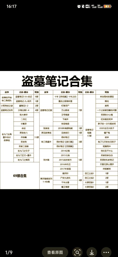 盗墓笔记全集txt下载 | 南派三叔原著小说完整版