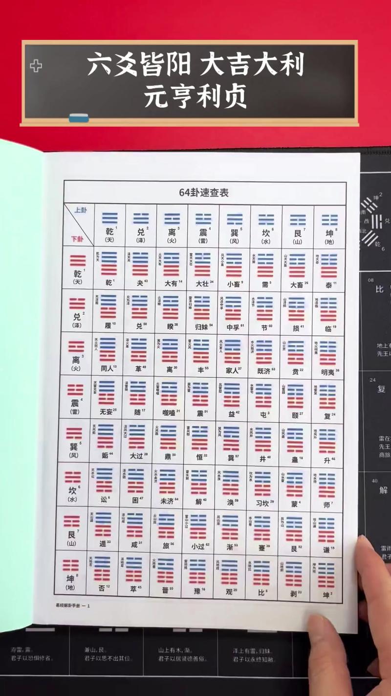 六爻排盘下载 - 专业六爻占卜起卦工具手机版