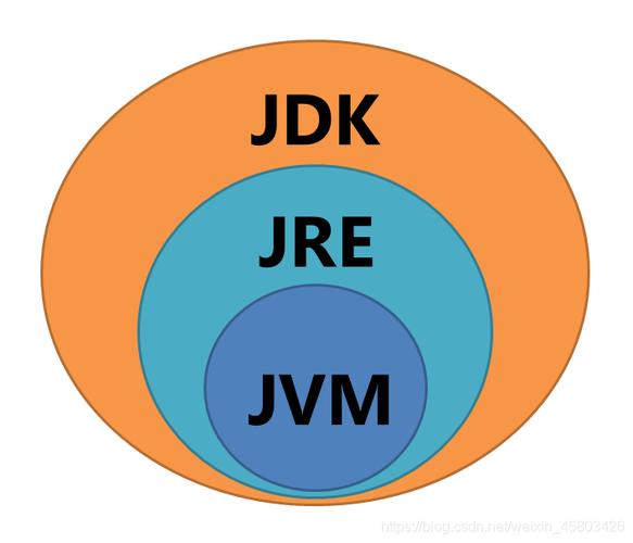 JRE下载 | Java运行环境官方免费安装包