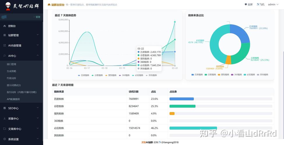 蜘蛛池域名用久了,这些隐患你注意到了吗?
